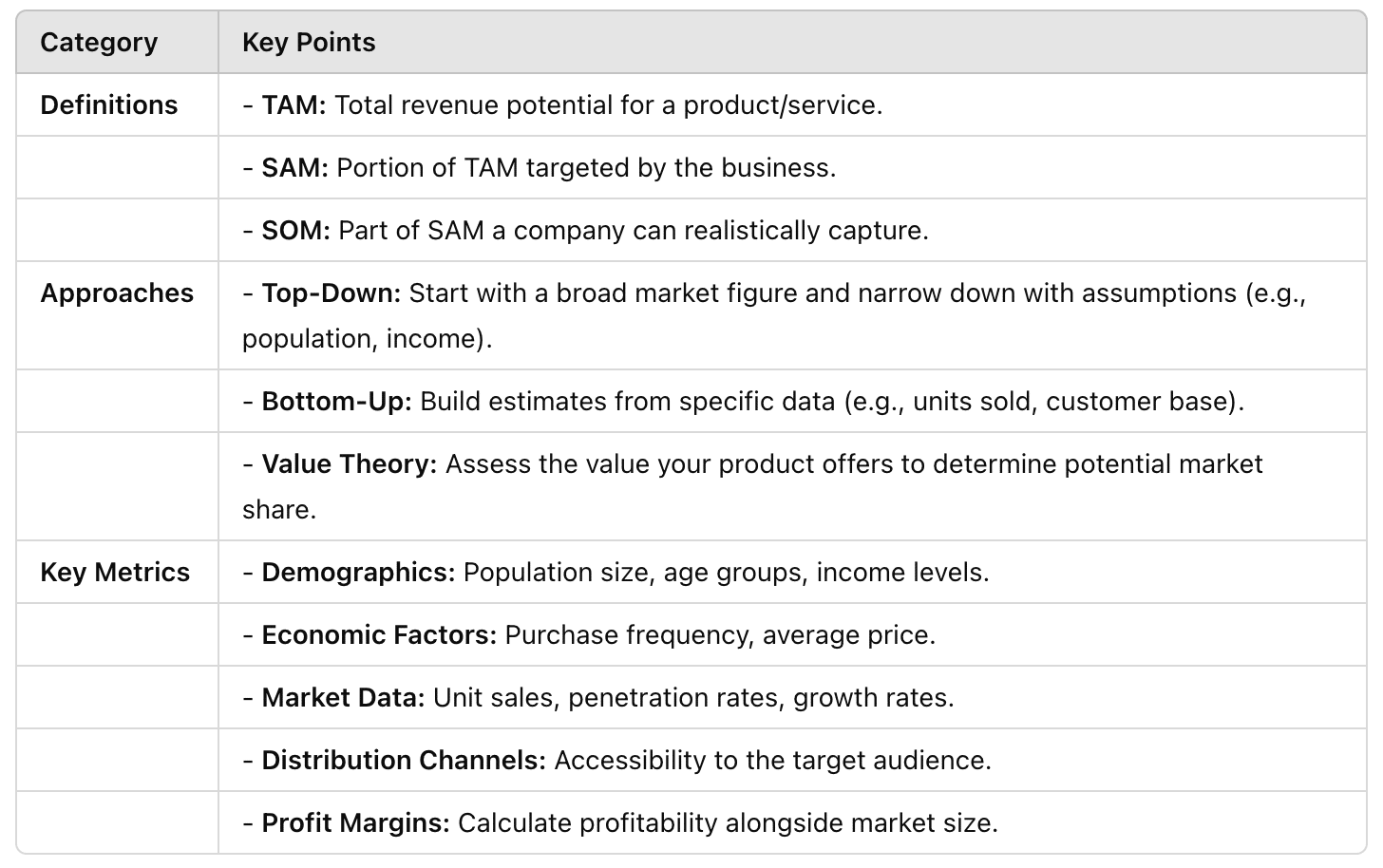 Market Sizing Cheat Sheet